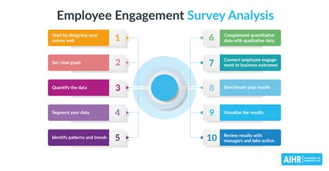 A Complete Guide to Employee Engagement Survey Analysis - AIHR