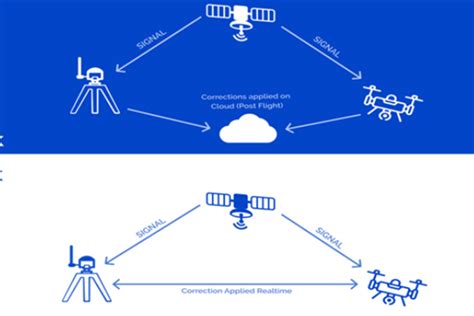 GNSS Systems - GINTEC