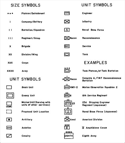 Map Overlay Symbols By Unit Types