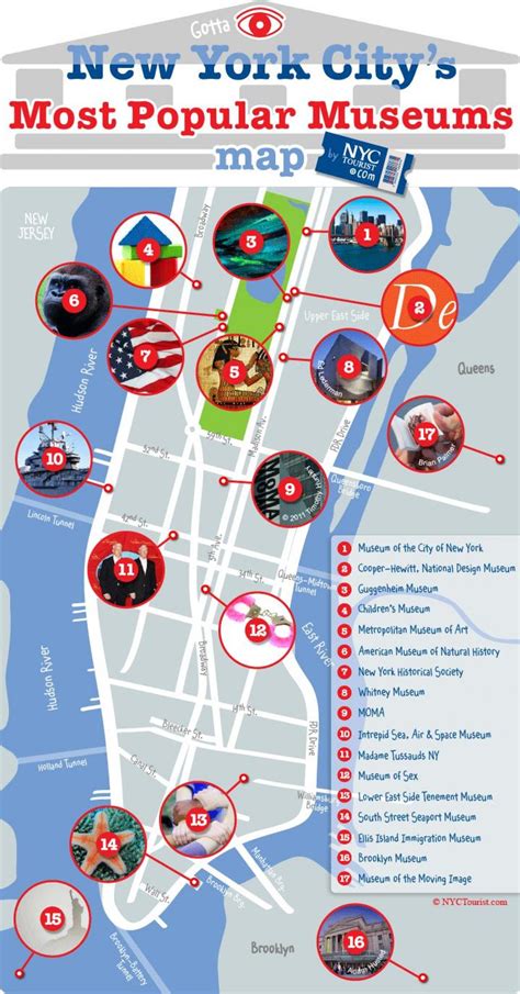 Museen in New York City map - New-York-City-Museen-Karte (New York - USA)