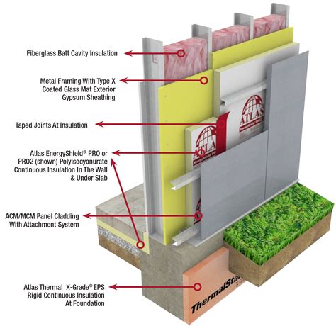 Weld Stud Wall Insulation Methods