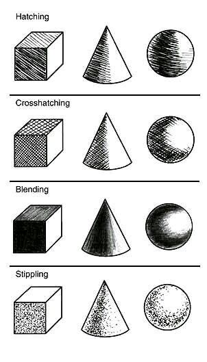 Different Types of Shading