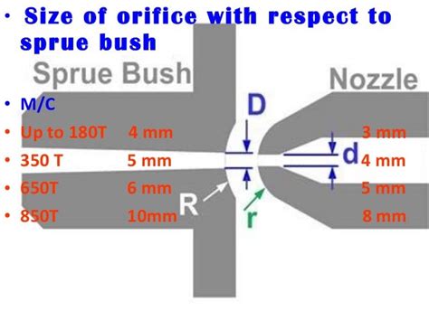 Ideal process parameters in injection moulding