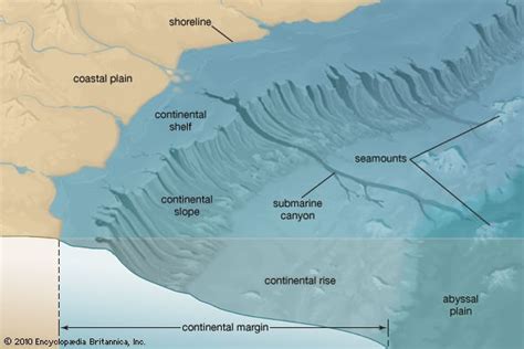 Ocean Relief - Major Ocean Relief Features | PMF IAS