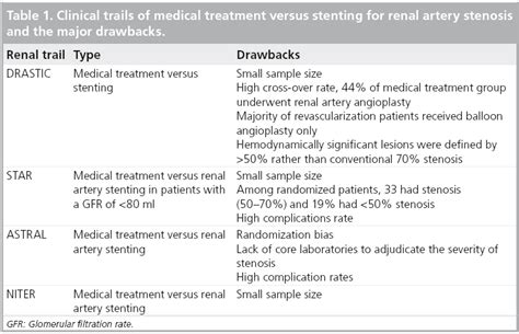 Renal Artery Stenosis Treatment | Renew Physical Therapy