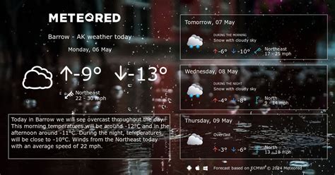 Weather Barrow - AK. 14 day Forecast - yourweather.co.uk | Meteored