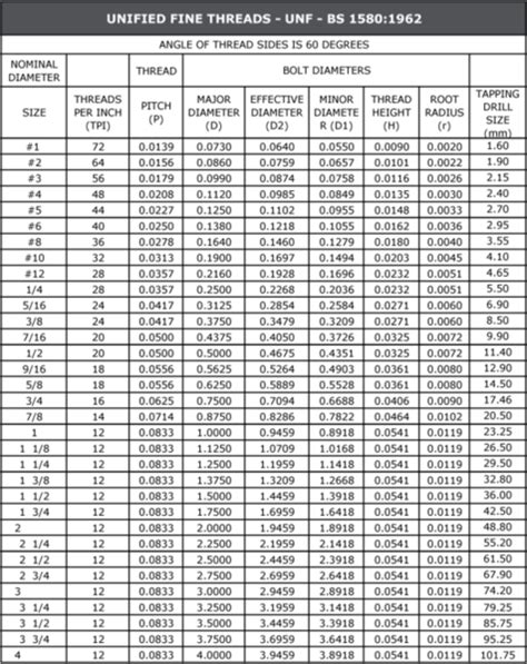 What Size Rod To What Size Die | The Hobby-Machinist