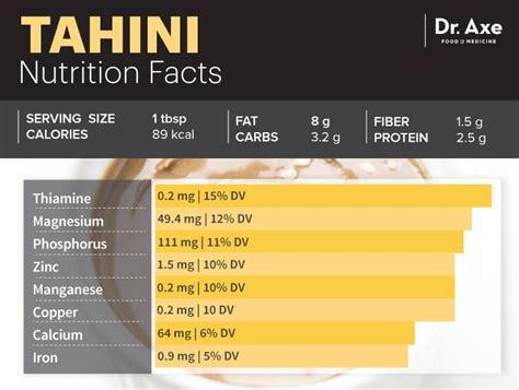 Tahini: What Is It? Nutrition, Benefits, How to Make and More | Nutrition, Healthy facts ...