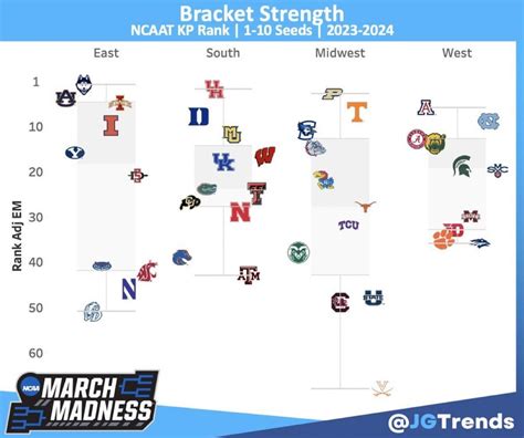 Kenpom Defensive Rankings 2024 Rankings - Kimmy Therine