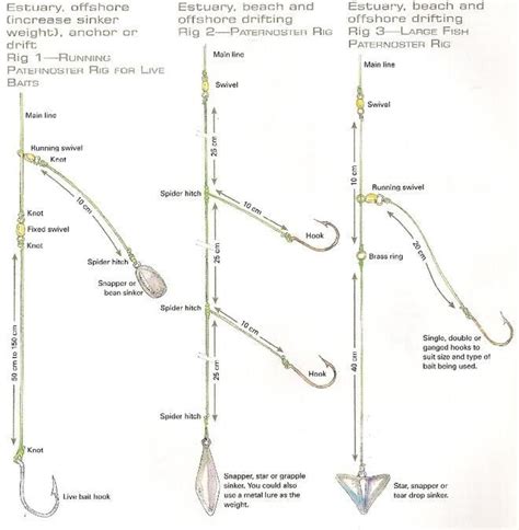 how to rig for saltwater pier fishing - Google Search | Pier fishing, Fishing rigs, Saltwater ...