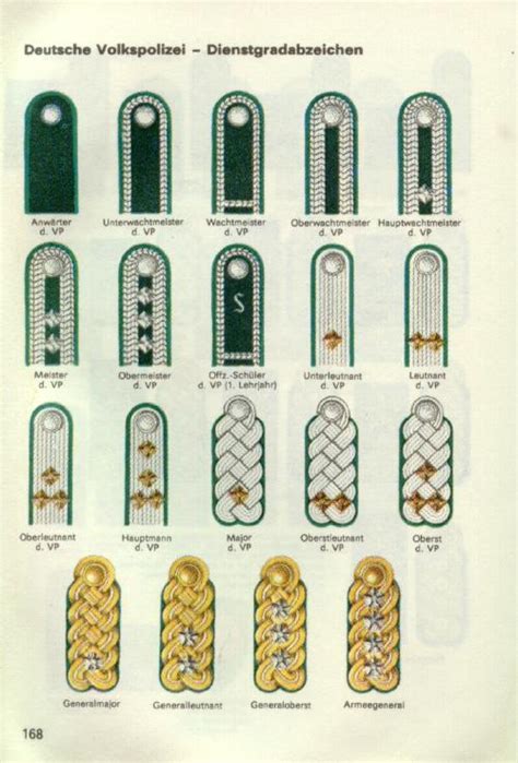 East German Insignia Illustrations