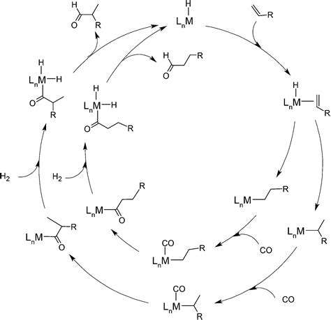 Computational aspects of hydroformylation - RSC Advances (RSC Publishing) DOI:10.1039/C4RA13121E