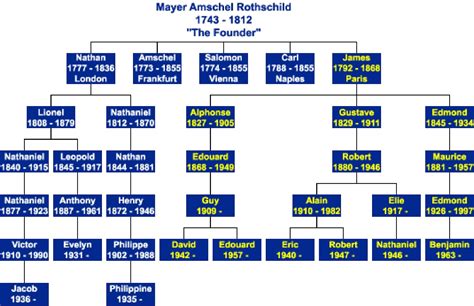 Macrocosmic Thinking: the Rothschild Private Central Banking System & Empire and Why YOUR ...