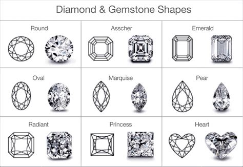 Diamond Characteristics — Dublin Jewelers