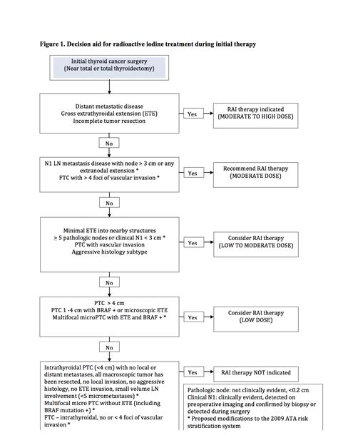 Differentiated thyroid cancer patient - Cancer Therapy Advisor