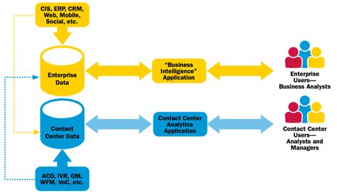 The Straight Scoop on Contact Center Analytics | Contact Center Pipeline Blog