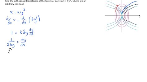 Finding Orthogonal Trajectories - YouTube