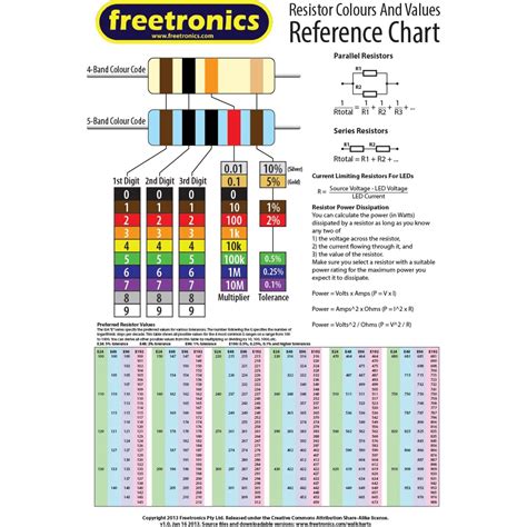 Resistor Values Wall Chart Australia - Little Bird