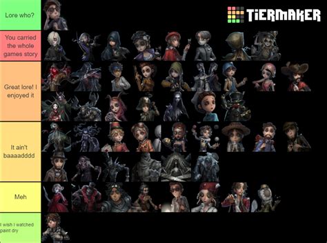 Idv character lore Tier List (Community Rankings) - TierMaker