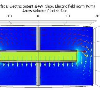 Parallel plate capacitor COMSOL model. | Download Scientific Diagram