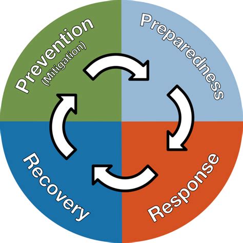 The Year of Disaster: A Paradigm Shift in Emergency Management – Jenny ...