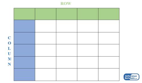 Difference Between Row and Column | Compare the Difference Between Similar Terms