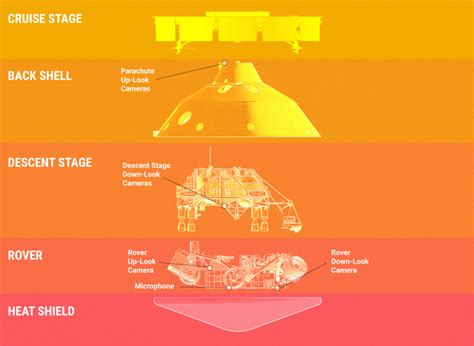 Mars 2020 Entry, Descent, and Landing Cameras – NASA Mars Exploration