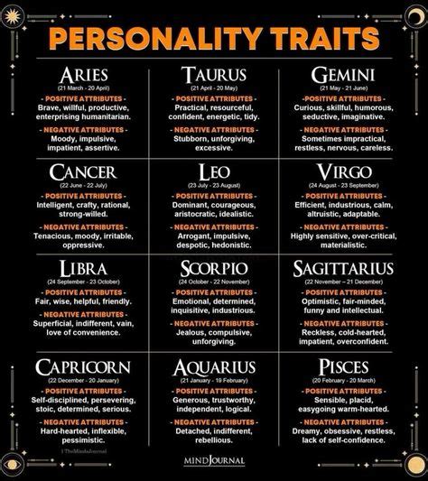 Signs personality traits…