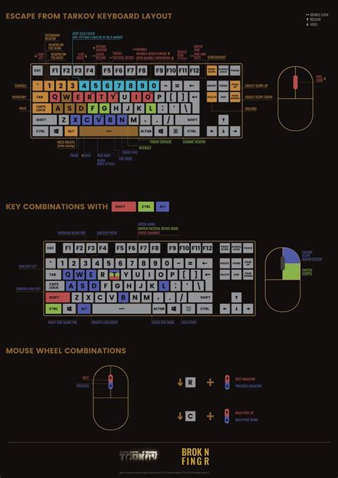 Fallout new vegas keyboard controls - taiasn