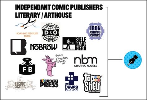 Graphic Novel Publishing Companies - FerisGraphics