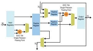 Digital Signal Processing Implementation - Assignment Point