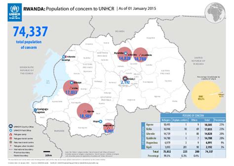 Document - UNHCR Rwanda Population Map as of 1st January 2015