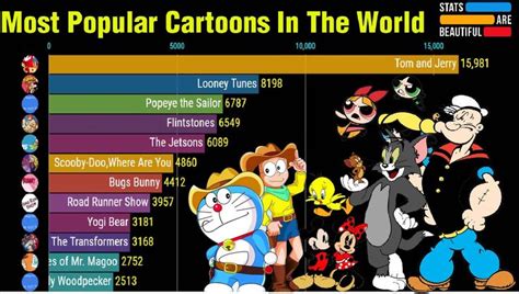 Top 15 Most Popular Cartoons In The World [1971-2020] | Most popular ...