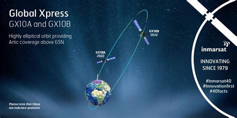 Inmarsat scores high-speed polar coverage with new GX satellites | PaxEx.Aero