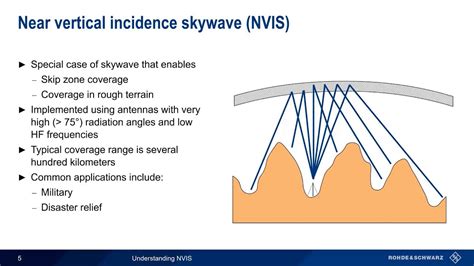 Understanding NVIS - YouTube