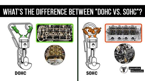 What's The Difference Between "DOHC Vs. SOHC"?