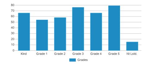 North Dover Elementary School (Ranked Top 50% for 2024) - Toms River, NJ