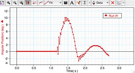 Ballistic Pendulum Lab - Physics