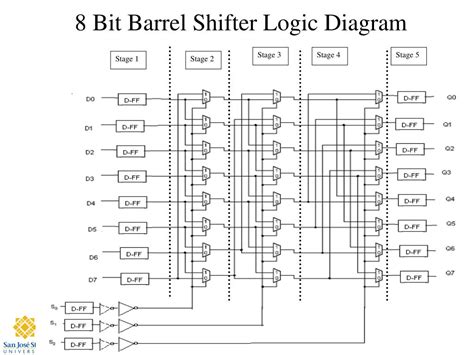 PPT - 8-Bit Barrel Shifter PowerPoint Presentation, free download - ID ...