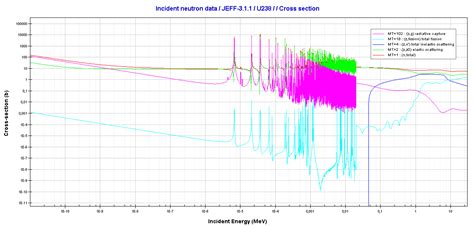 Neutron Capture - Radiative Capture | Definition | nuclear-power.com