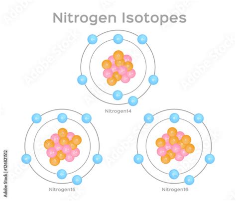 isotope of Nitrogen . 3 steps of Nitrogen . vector Stock Vector | Adobe Stock