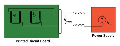 Decoupling Capacitor Placement Guidelines for PCB Design | Sierra Circuits