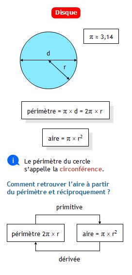 Découvrir 63+ imagen calculer l aire d un disque formule - fr ...