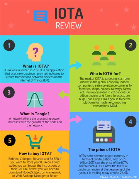 IOTA Review (LATEST 2019) - Everything You Need To Know About IOTA