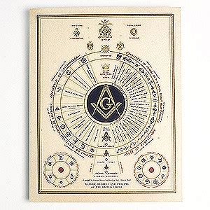 Masonic Degrees and Emblems of the United States 11" X 14" - Masonic Library & Museum Shop