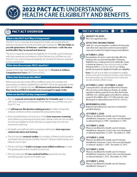 2022 PACT Act Understanding Health Care Eligibility and Benefits COVER ...