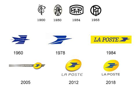 Logo La Poste - O'communication