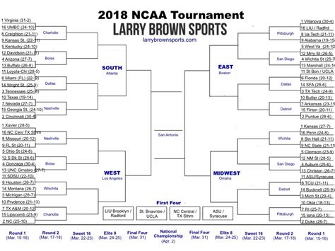 NCAA Tournament 2018 printable bracket with pod locations and team records | Larry Brown Sports