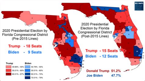 How Mid-Decade Redistrictings Saved the Democratic House Majority ...