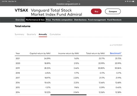 Vanguard Total Return Chart - Bogleheads.org